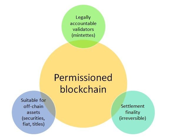 Comparison of Permissioned Blockchains