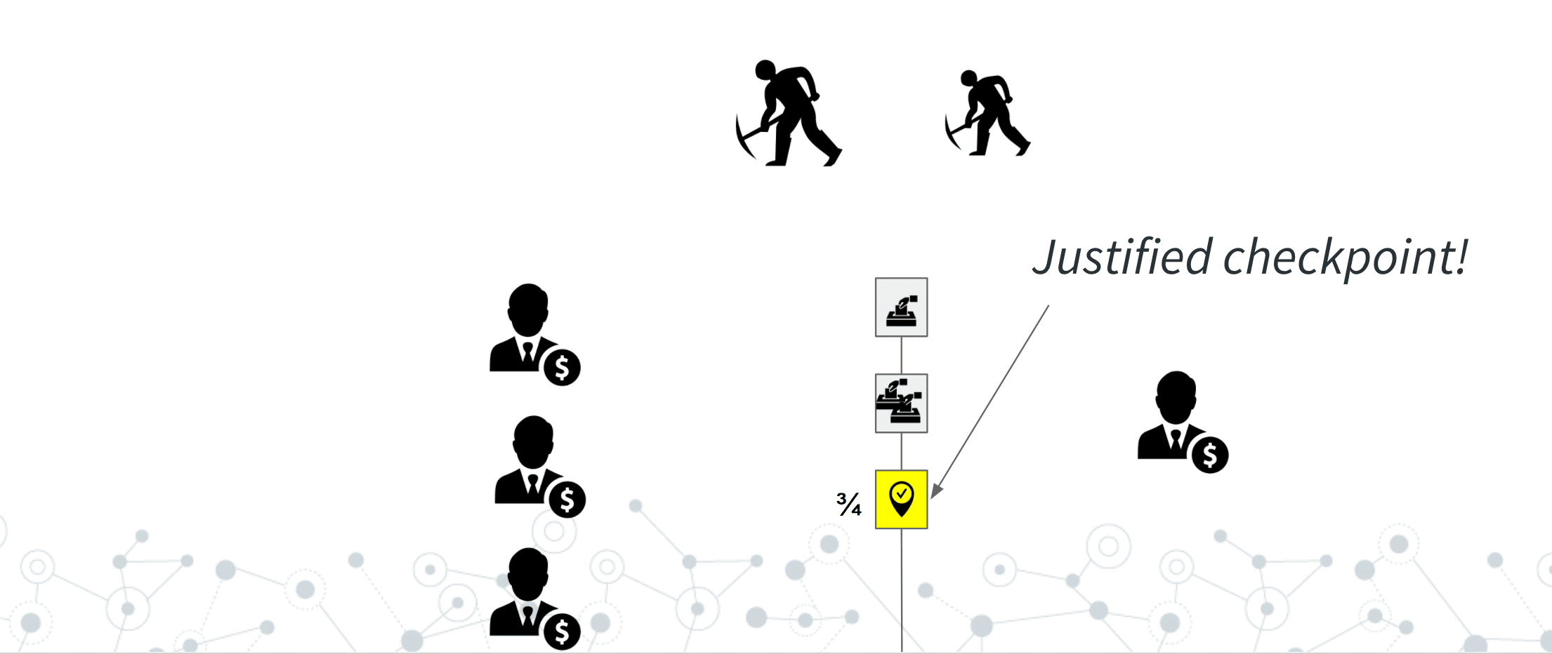 How Proof of Stake Work in Different Blockchains?